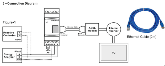 Modbus-yhdyskäytävä RS485 TCP/IP 230V liitäntämuunnin