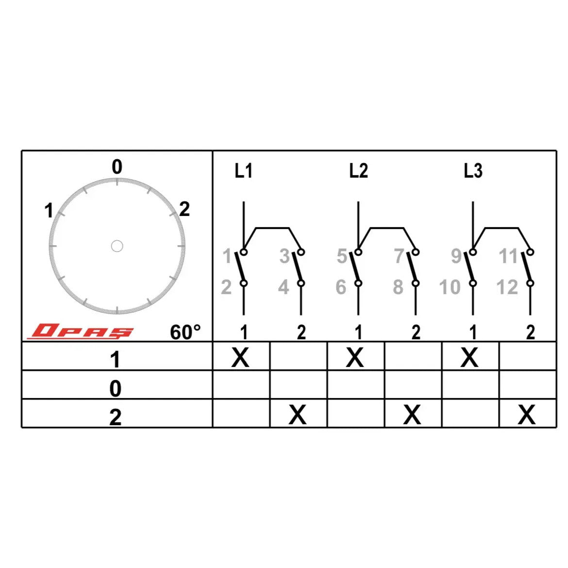 Lukittava ryhmäkytkin hätähuoltoa varten 1-0-2, 1-2-3-4-napainen, 10-400A