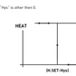 Temperature controller for panel mounting ON-OFF/proportional, up to 400ºC