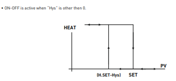 Temperature controller for panel mounting ON-OFF/proportional, up to 400ºC