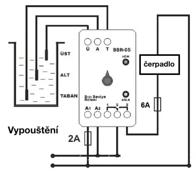 Täyttötason säädin, tyhjennyskytkin Kaivon tasomittari SSR-05