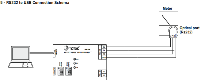 Modbus interface converter RS485-RS232 to PC via USB.
