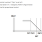 Temperature controller for panel mounting ON-OFF/proportional, up to 400ºC